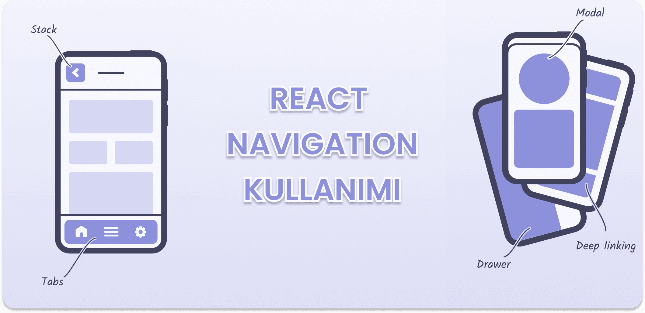 React Navigation Kullanımı